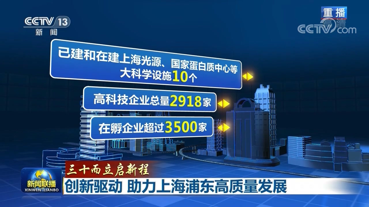 【三十而立启新程】创新驱动 助力上海浦东高质量发展