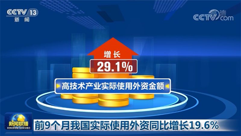 前9个月我国实际使用外资同比增长19.6%