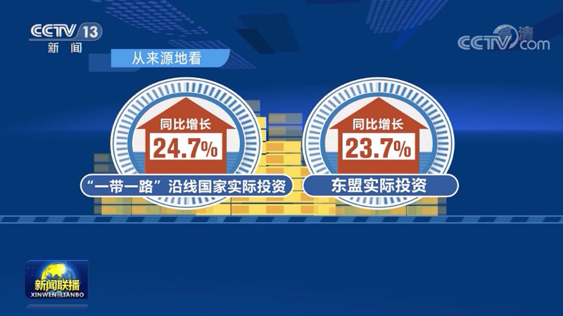 [视频]前11个月我国实际使用外资同比增长15.9%