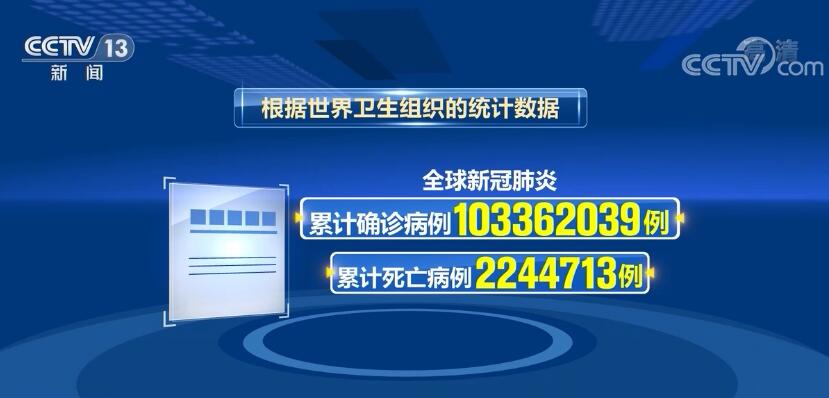 全球新冠肺炎确诊病例超1亿336万