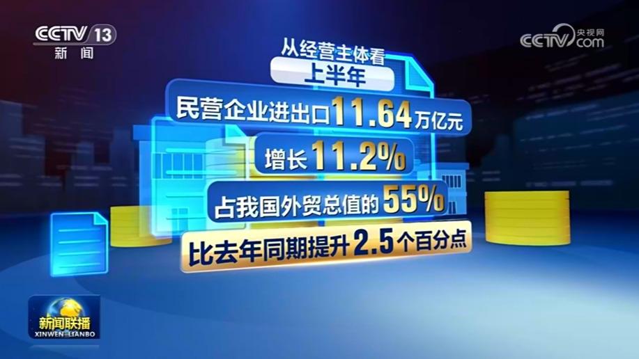 上半年我国货物贸易规模超21万亿元 创历史同期新高