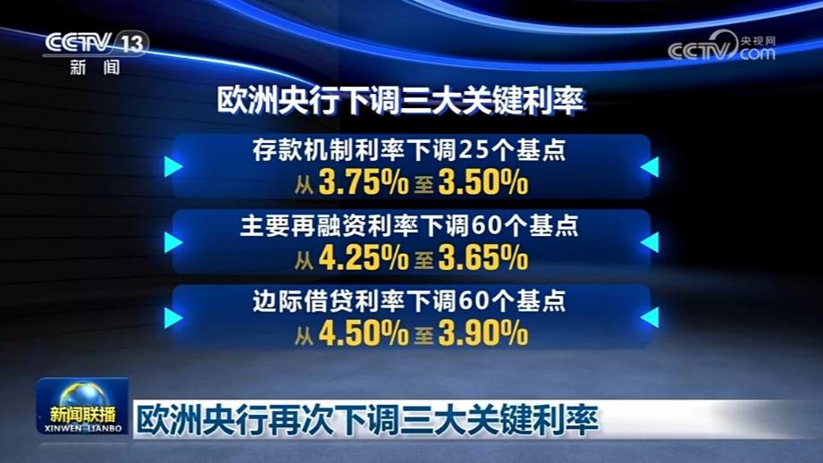 欧洲央行再次下调三大关键利率