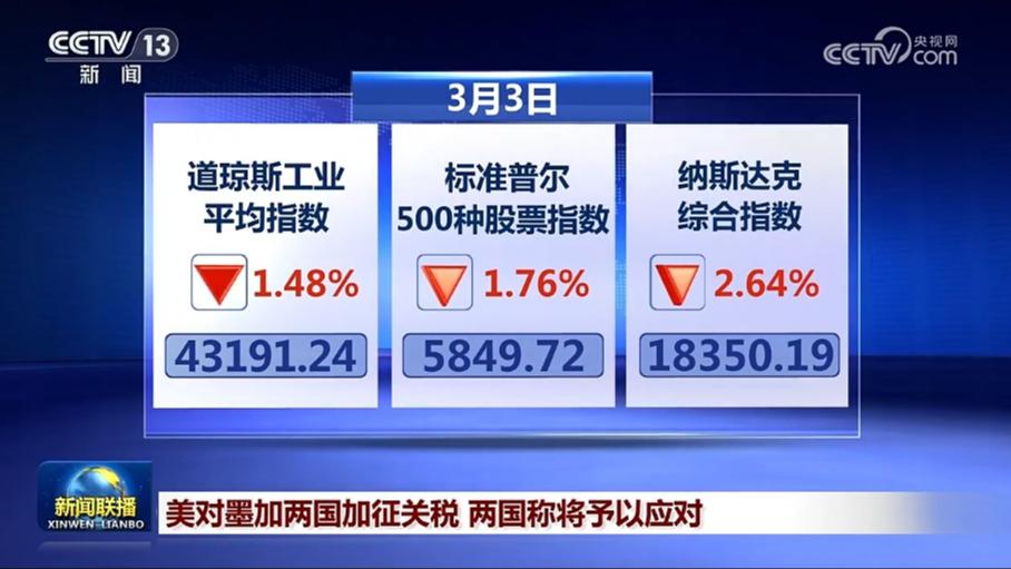 美对墨加两国加征关税 两国称将予以应对