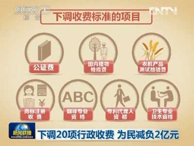 下调20项行政收费 为民减负2亿元