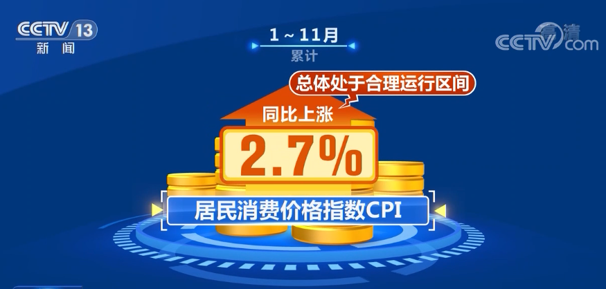 11月物价总水平相对平稳 工业生产稳定恢复