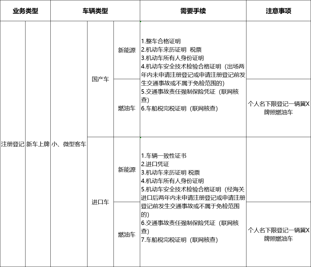 雄安新区24日起向社会公开受理新车冀X车牌注册登记业务_新闻频道_央视网(cctv.com)