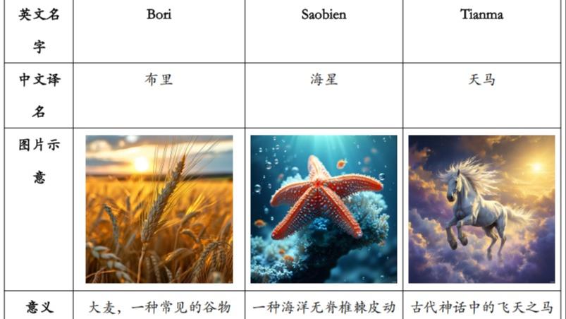 杜苏芮、苏拉、海葵被“除名” 台风名称为什么会被替换？