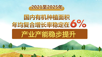 我国有机消费市场稳居全球前三