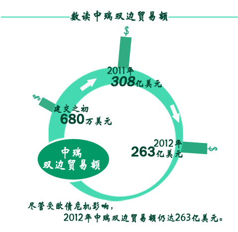 中国自贸协定国 2013052620565714996.jpg