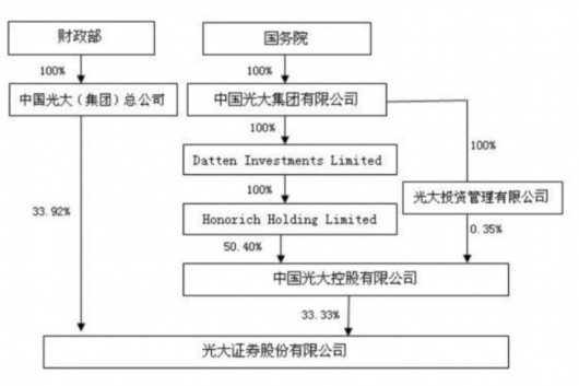 操作者被定位为光大证券葛新元量化投资团队,据悉不是自营,是该投资
