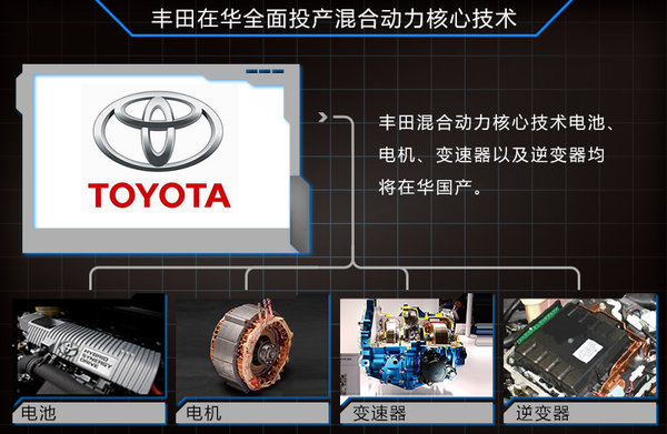 汽车 行业新闻 今年上海车展上,丰田带来了搭载全新一代"云动双擎