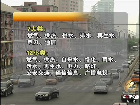 北京地下管网的各大门类