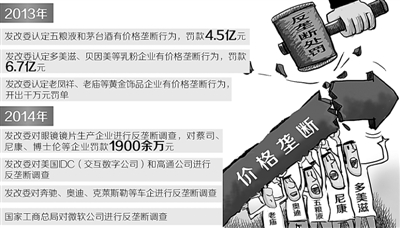该罚就罚 监管进入新常态_共产党员网