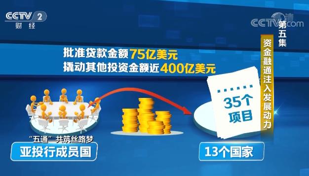 一带一路金融环境的简单介绍 一带一起
金融环境

的简单

先容
 一带一路