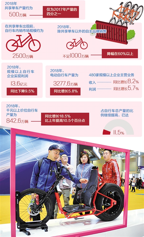 共享单车经历“退潮”冲击 行业如何找到发展新动能？