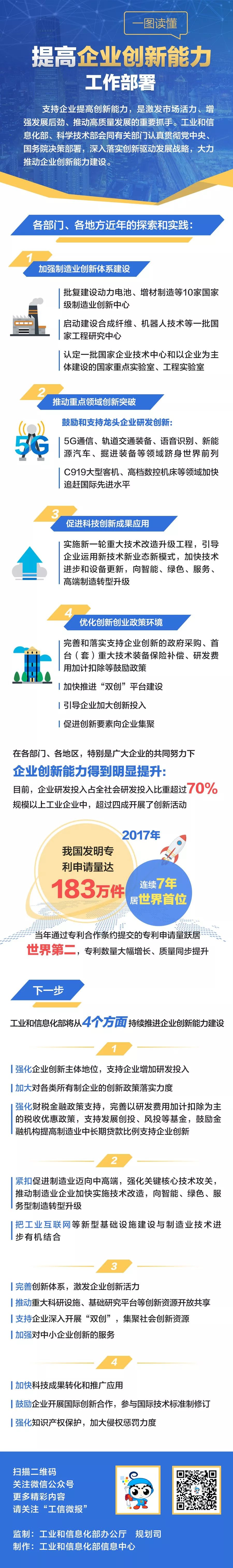 一图读懂提高企业创新能力工作部署 新闻频道 央视网 Cctv Com