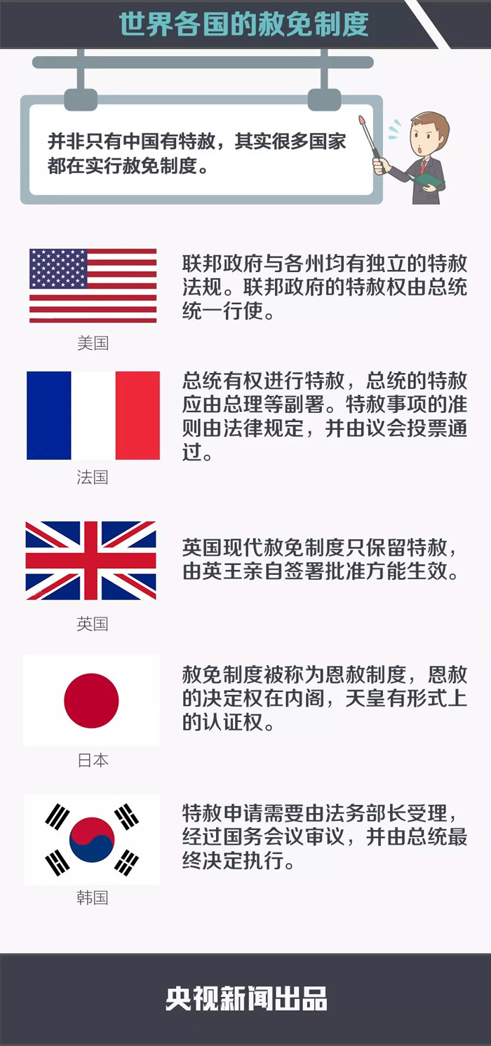 什么是特赦？谁能得到特赦？这张图全说清楚了_共产党员网