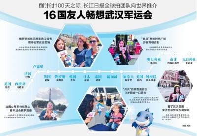 倒计时100天之际，16国友人畅想武汉军运会