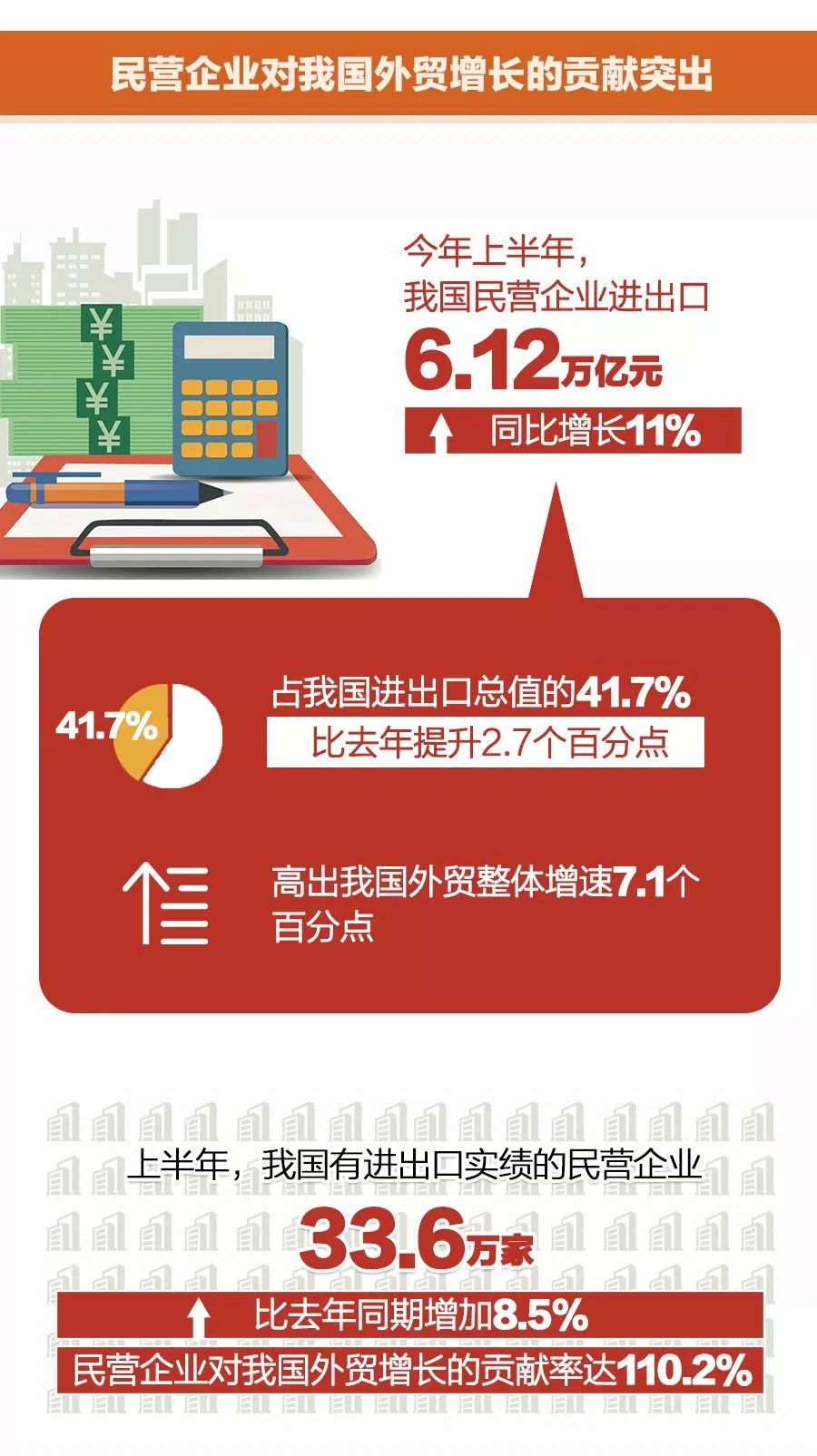 中国进口贸易伙伴排行榜 2019071222034137947.jpg