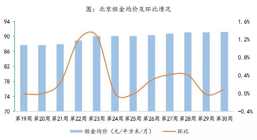 毕业季租房需求已释放 预计北京房租高位小幅波动_新闻频道_央视网(cctv.com)