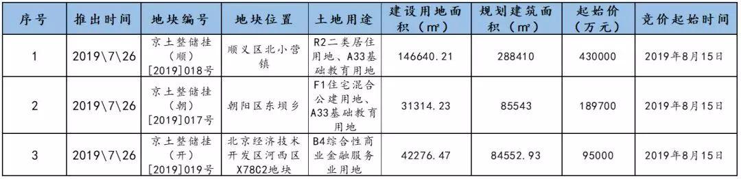 毕业季租房需求已释放 预计北京房租高位小幅波动_新闻频道_央视网(cctv.com)