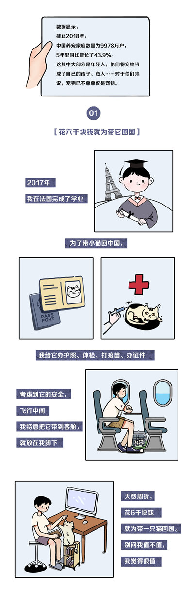 年轻人养宠“新常态”：我的孩子是只宠物