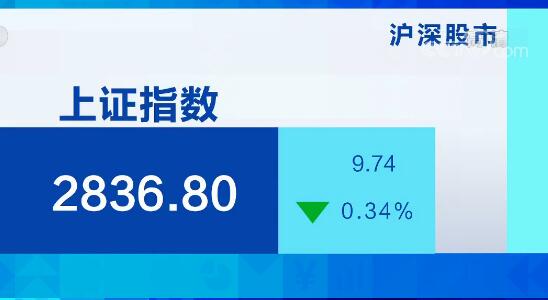 沪深股市震荡回调  创业板指数跌幅接近2%