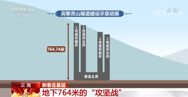 【新春走基层】云南：地下764米的“攻坚战”