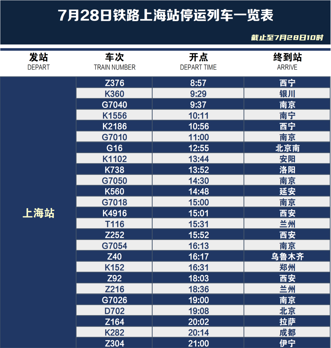 7月28日铁路上海站大部分列车运行恢复，部分停运车次公布_上海频道_央视网