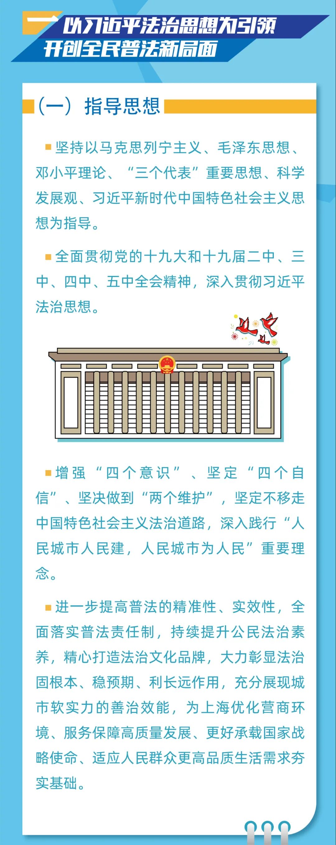 上海市 八五 普法规划发布 一图了解 上海频道 央视网