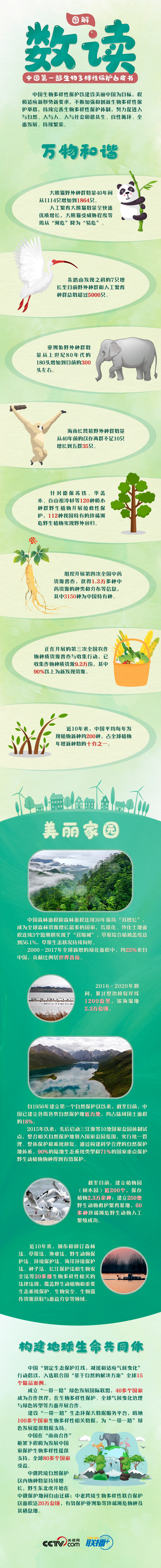 “我们的共同家园|COP15来了！中国首发新领域白皮书惊喜多看点足