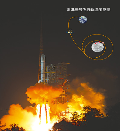 “嫦娥三号”飞行轨道示意图
