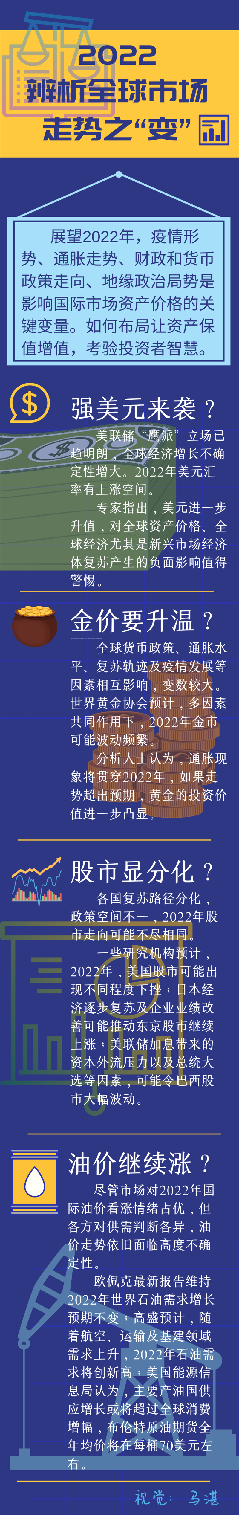 2022，辨析全球市场走势之“变”_新闻频道_央视网(cctv.com)