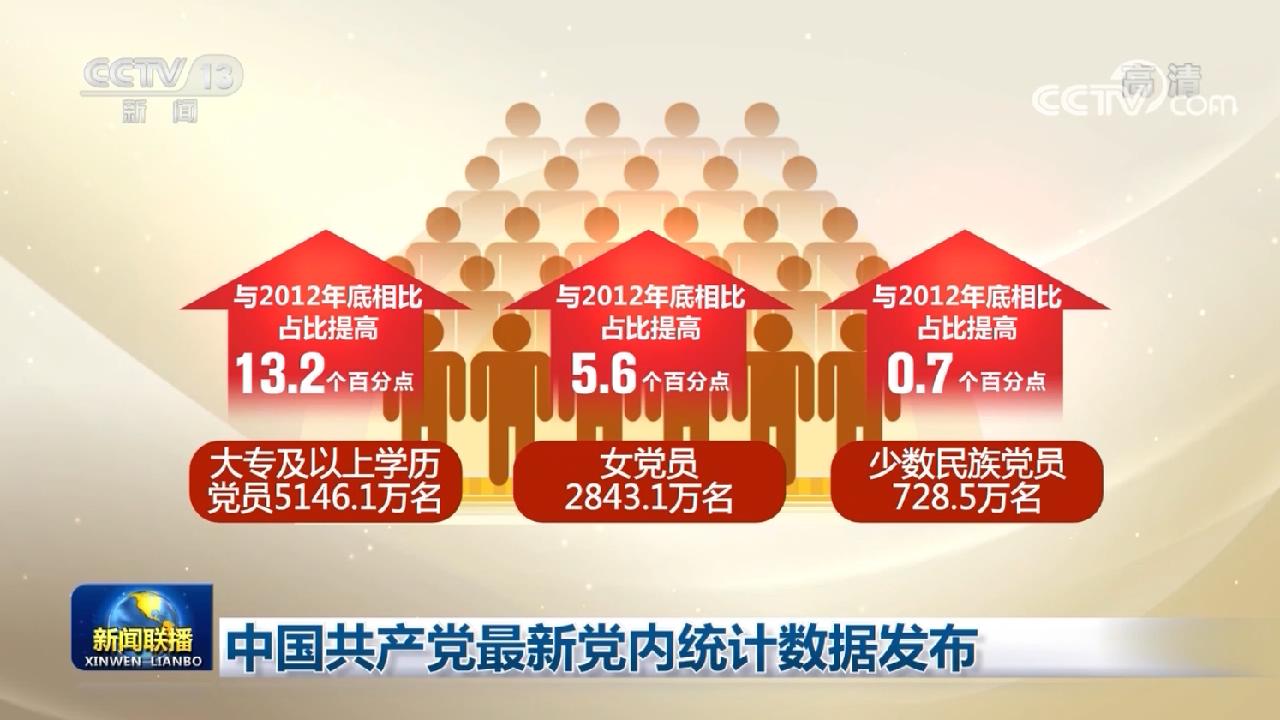 中国共产党最新党内统计数据发布.时事