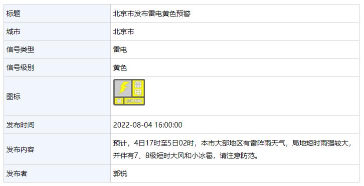 北京發布雷電黃色預警，局地有7、8級短時大風和小冰雹