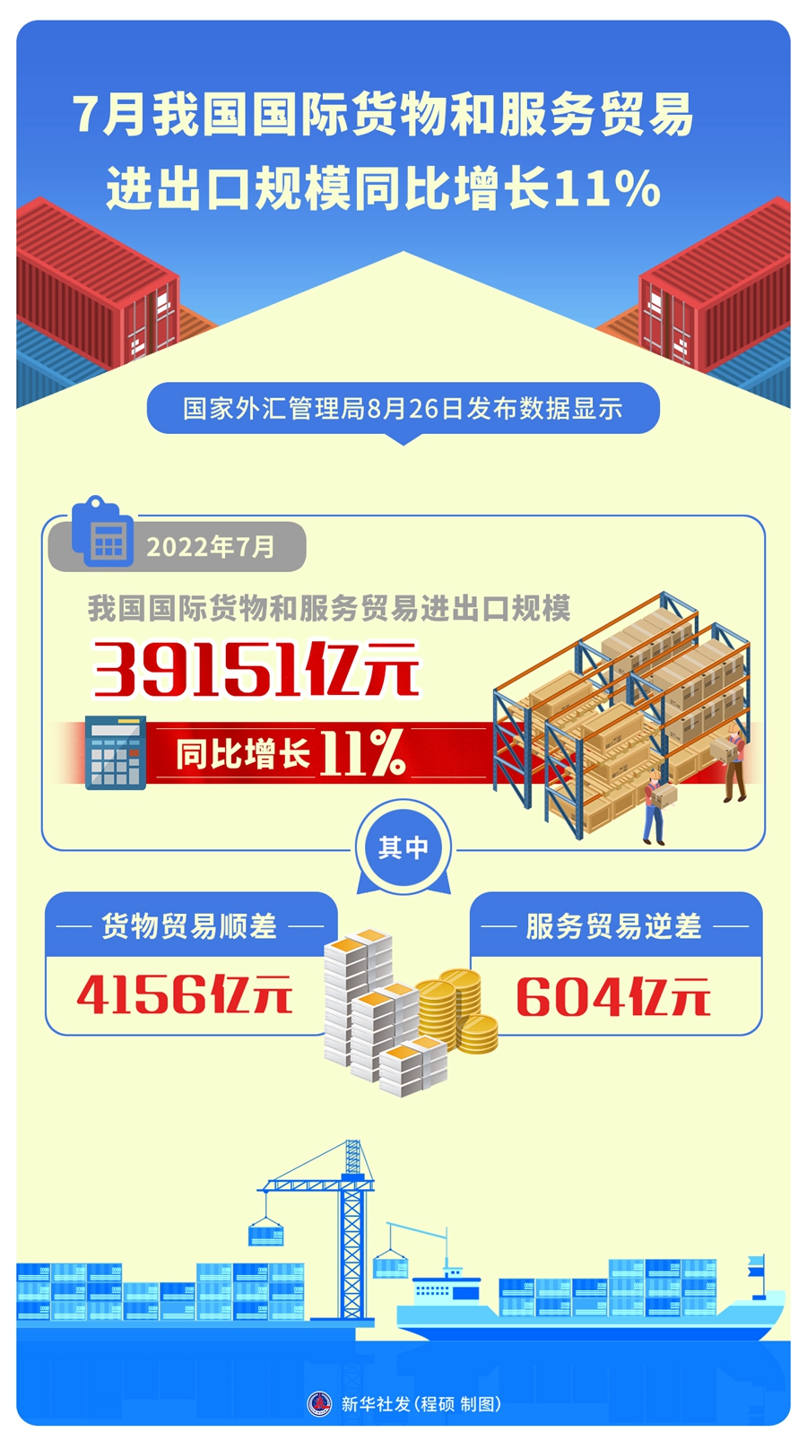 7月我国国际货物和服务贸易进出口规模同比增长11%_新闻频道_央视网(cctv.com)