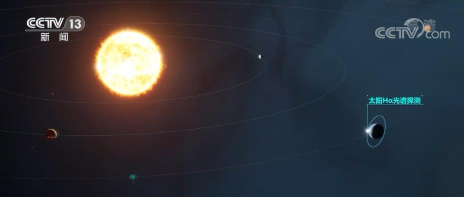 木星 天王星 海王星……向太阳系边缘进发