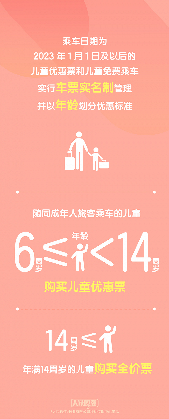 中国铁路：2023年1月1日起 购买儿童票有新变化