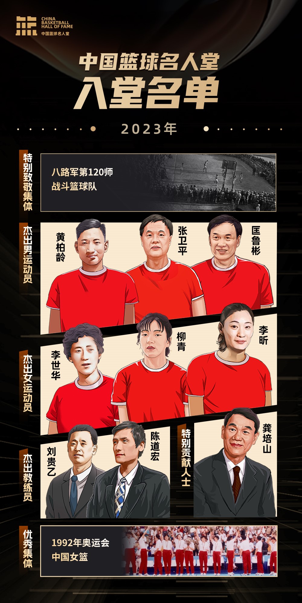 图片开端：中国篮球协会