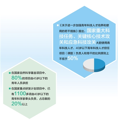 数据来源：科技部