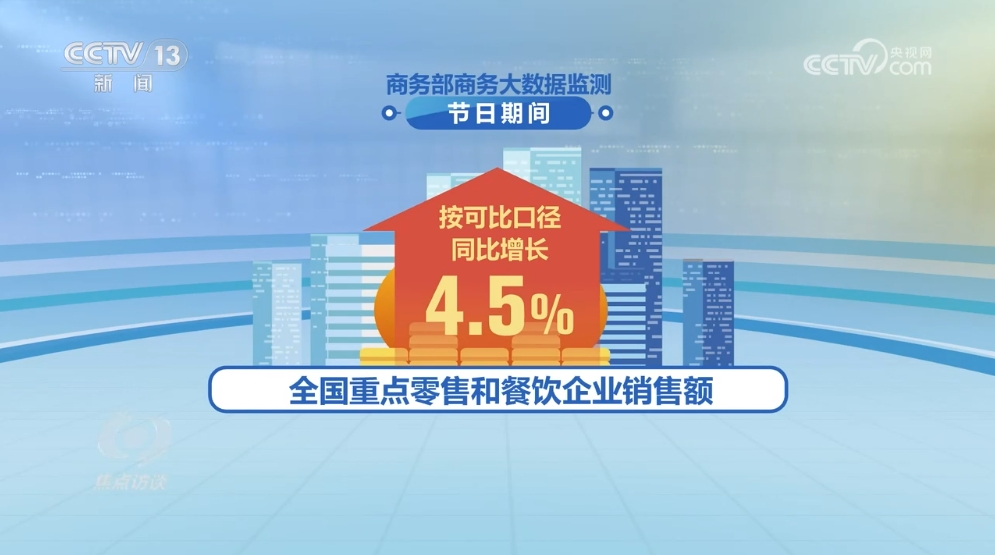 焦点访谈:政策发力红火假期经济_新闻频道_央视网(cctv.com)