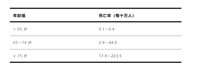 流感別硬抗 呈現這些癥狀千萬別拖！