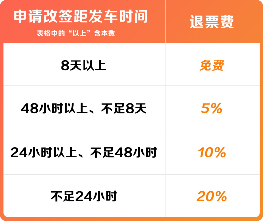 火车票改签规则有哪些？改签费怎么收？