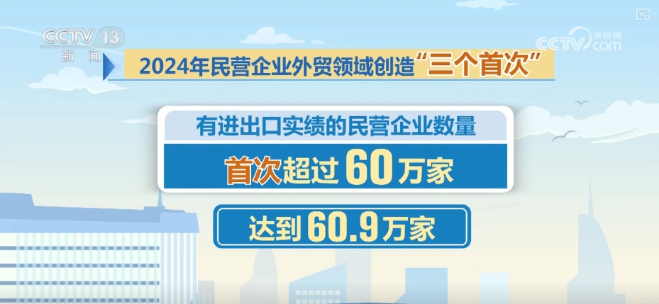 60.9萬(wàn)、12.6%、51.3%！透過(guò)數(shù)字讀懂民營(yíng)企業(yè)外貿(mào)領(lǐng)域“三個(gè)首次”