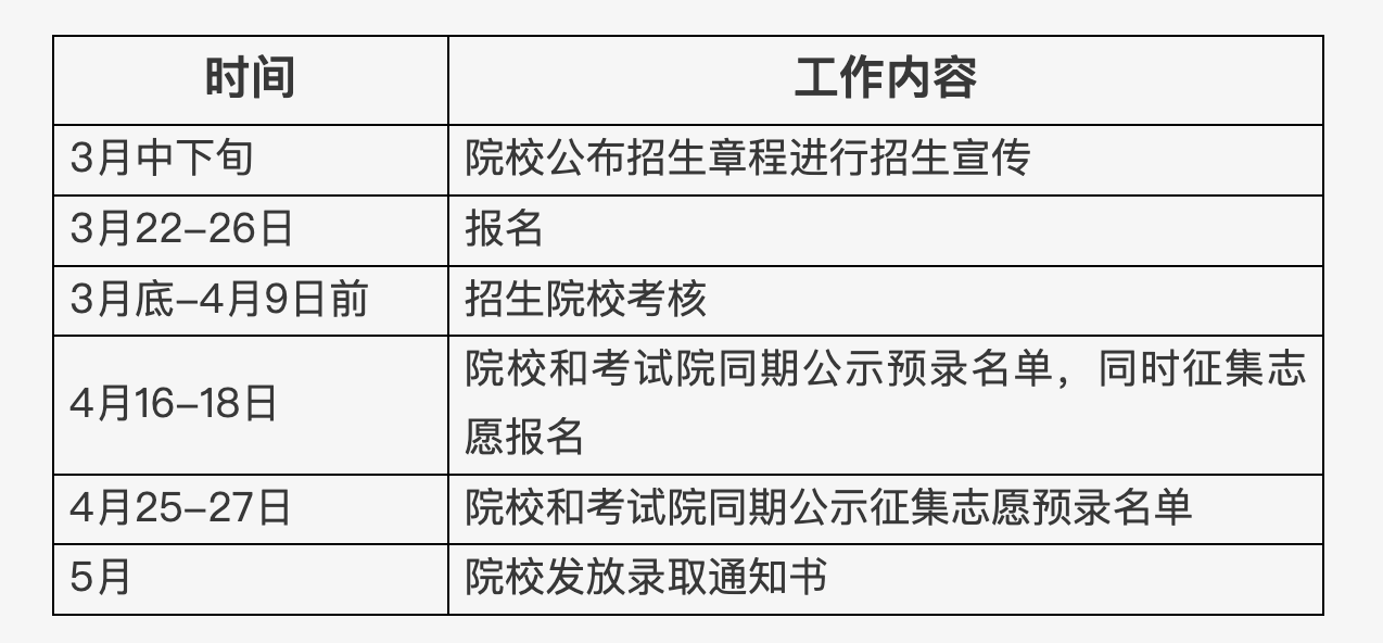 北京市2025年高等职业教育自主招生工作日程安排。北京教育考试院官网截图