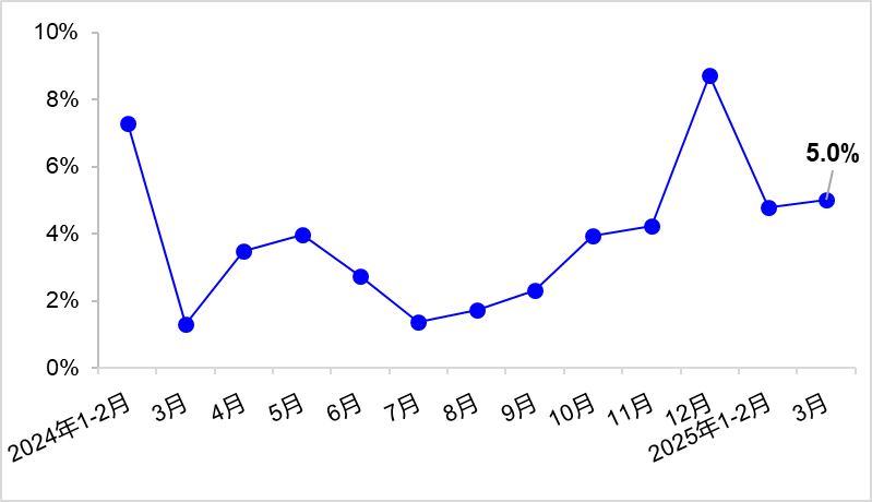交通运输部:一季度货运量增速快于去年全年水平