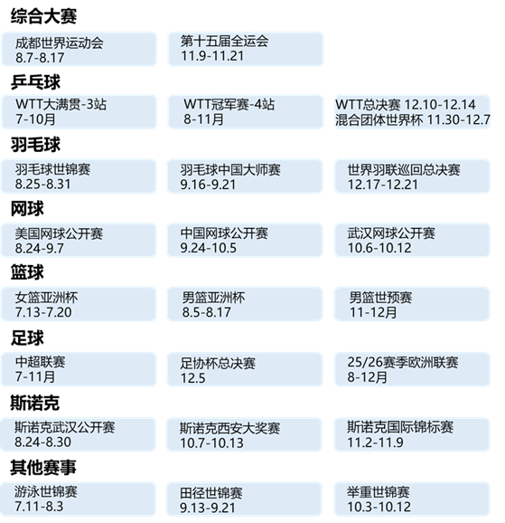 直播赛事收视登顶近三年峰值，2025上半年总台体育频道累计触达观众超236亿人次 - 数据看台