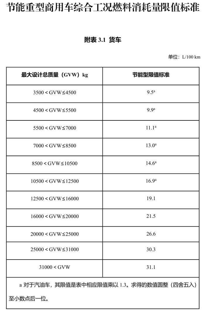 新能源汽车_车船税优惠节能新能源汽车技术要求调整_享受车船税减免优惠的节约能源使用新能源汽车车型目录更新