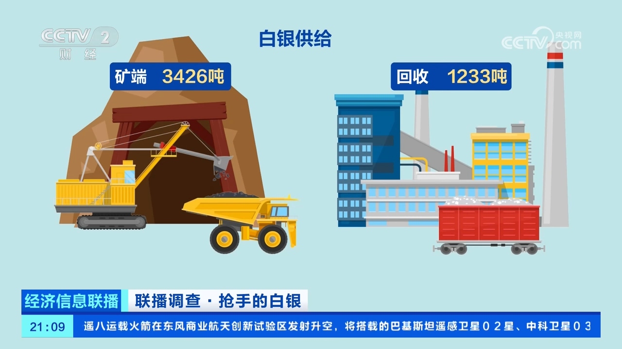 我国白银储量位居全球前五供需情况如何？一文解读_经济频道_央视网(cctv.com)