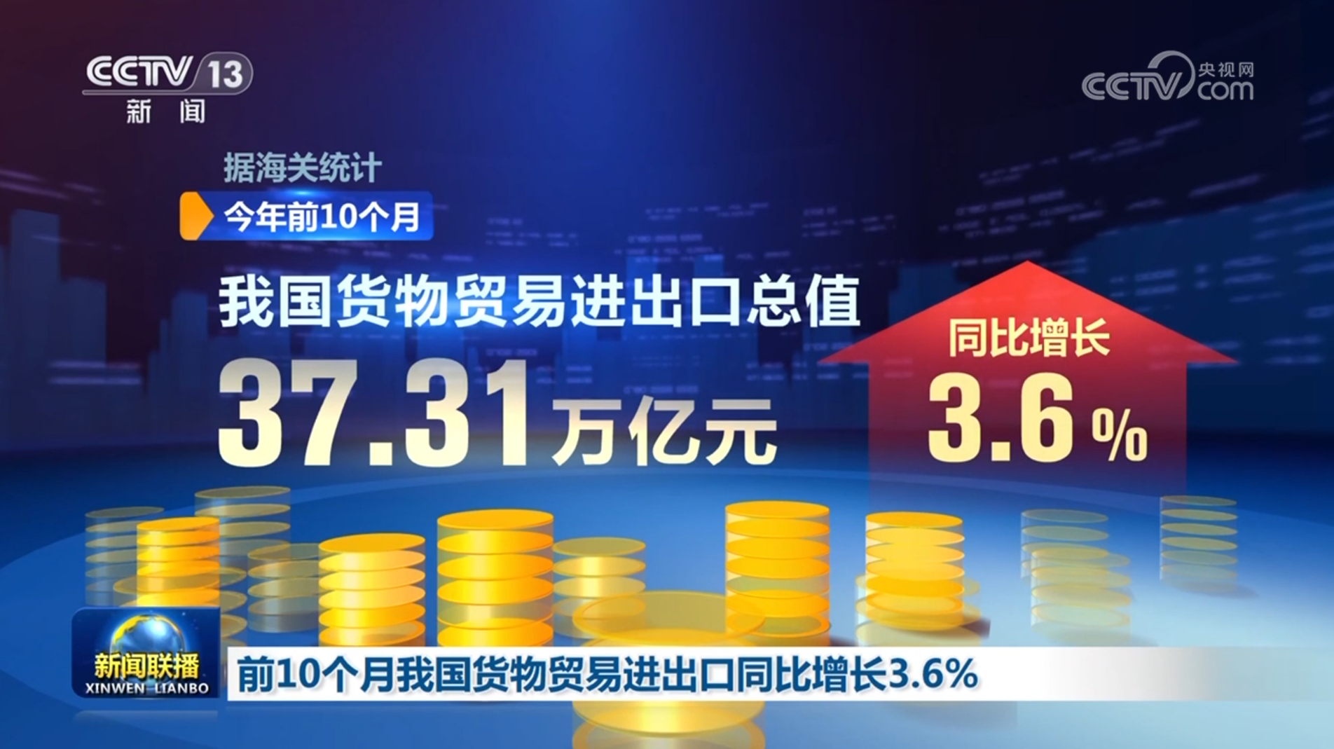 前10个月我国货物贸易进出口同比增长3.6%